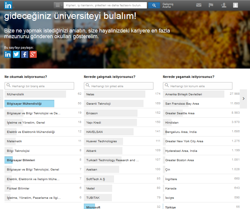  ODTÜ ve BİLKENT *Yurtdışında Çalışan Mezun Karşılaştırması (Boğaziçi de var.)#LINKEDIN