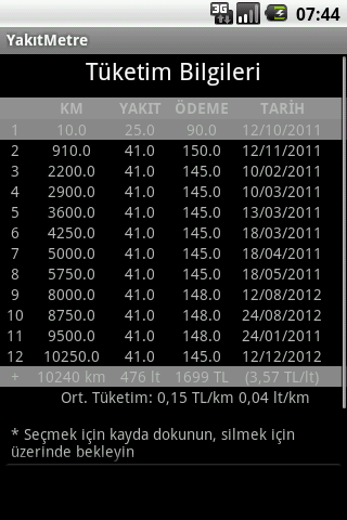  YAKITMETRE - Android için Bedava Yakıt Tüketimi Hesaplama ve Takip Programı