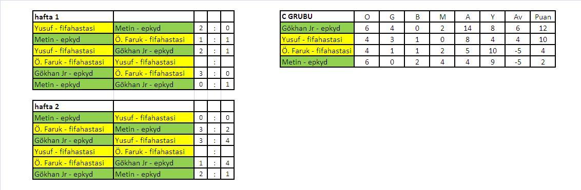  FİFAHASTASI - EPKYD Gruplararası Turnuva