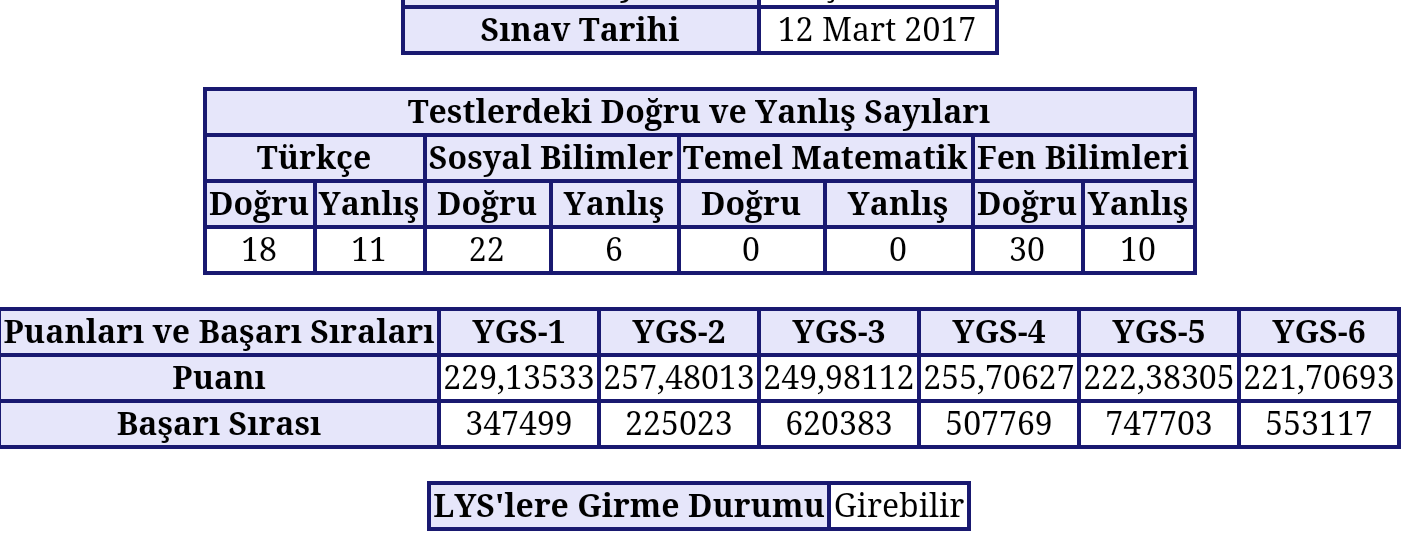 [sizer]2017 YGS | Muhabbet, Vakit Geçirme Konusu