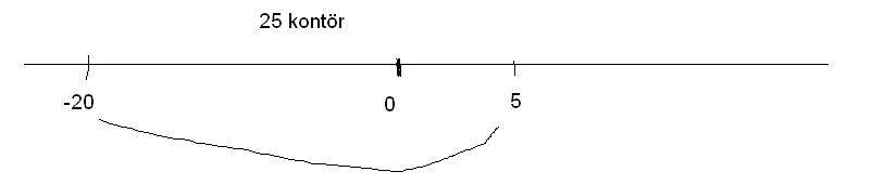  matematik yanılıyomu??