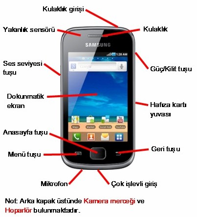  Samsung Galaxy Gio Kullanım Rehberi/S.S.S. [Yeni kullanıcılar için]