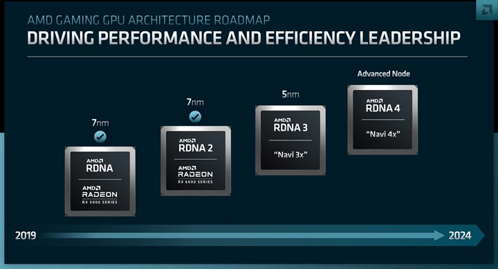 AMD'nin yeni RX 7000 serisi detaylanıyor: Watt başına performans artacak