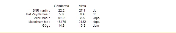  Bina içi telefon kablosu değişiminden sonra hız artışı ( 6 kat arttı)