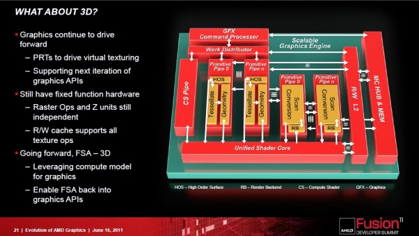 AMD'nin Radeon HD 7000 serisine güç verecek yeni nesil GPU mimarisi detaylandı