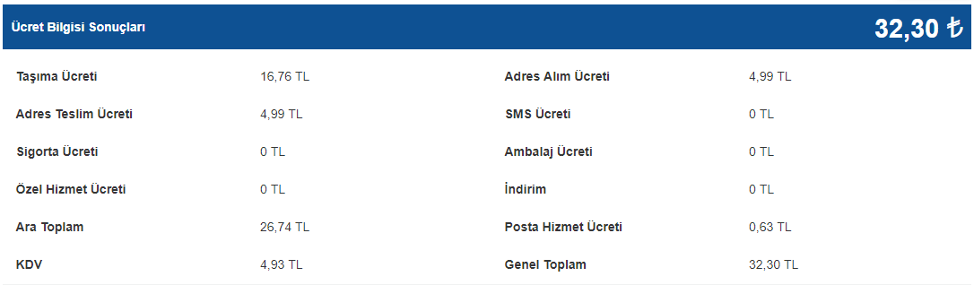 Kargolarda Oluşan Rezilliğe Bir Dur Diyelim! ANKET EKLENDİ - Mutlaka Katılın