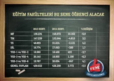  2014 KONTENJAN ARTIŞI[GELİN BUYRUN]