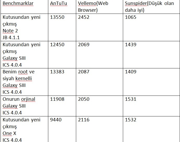  Samsung Galaxy S III S Voice?