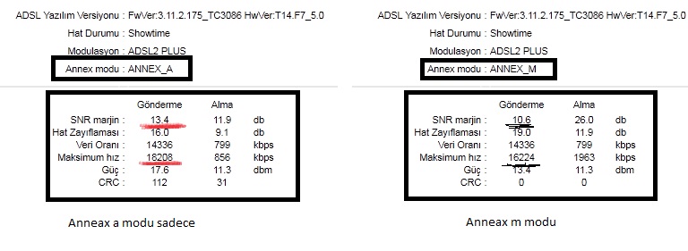  En Basitiyle Snr Marjin Yükseltme