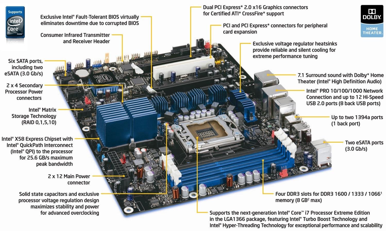 Alınık 1366 Pin I7 Anakart » Sayfa 1 - 1 vengeance wiring diagram 