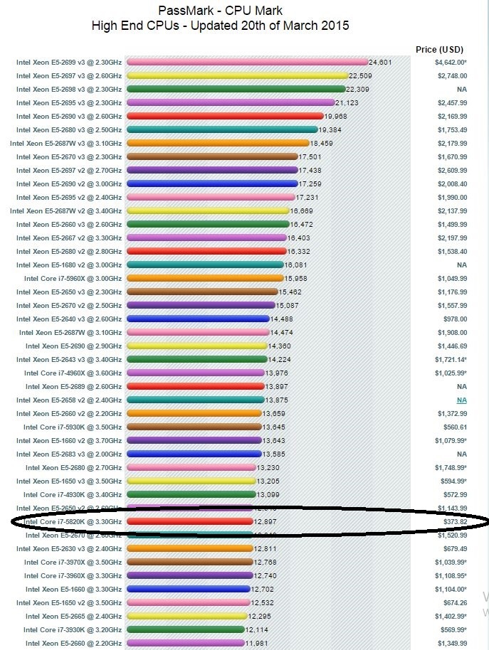 Xeon e5 2650 сравнение