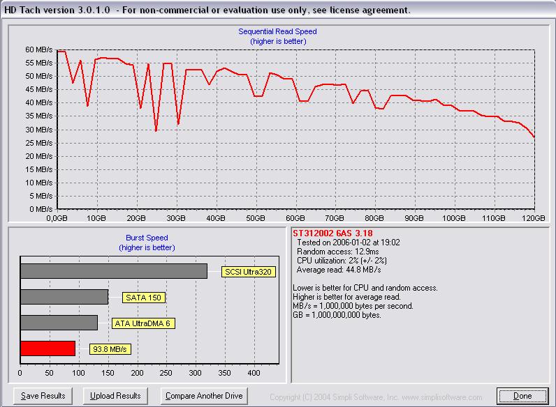  HDD Performans istatistikleri {Ziwro +1}