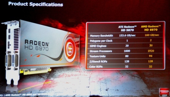  HD6970 özellikleri (AMD Slide)