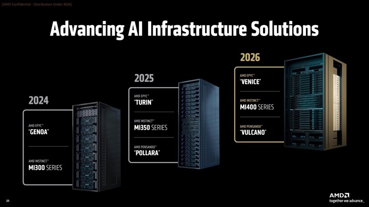 AMD’den Nvidia’ya darbe: Yeni Helios sistemi dengeleri değiştirecek