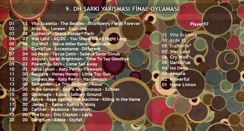  09. DH Şarkı Yarışması (Kazanan: Cry Wolf - Şarkılar 7. Sayfada)