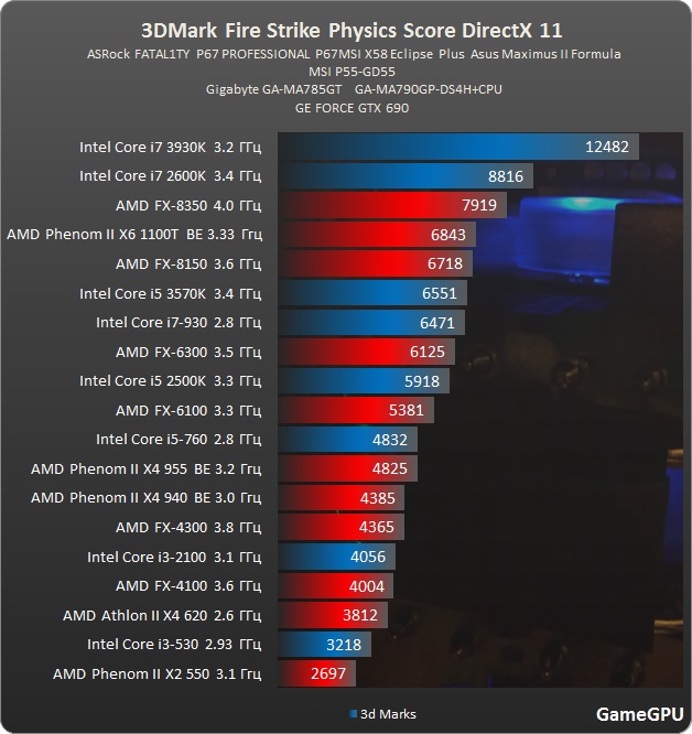  GTX 680 Mİ GTX770 Mİ?