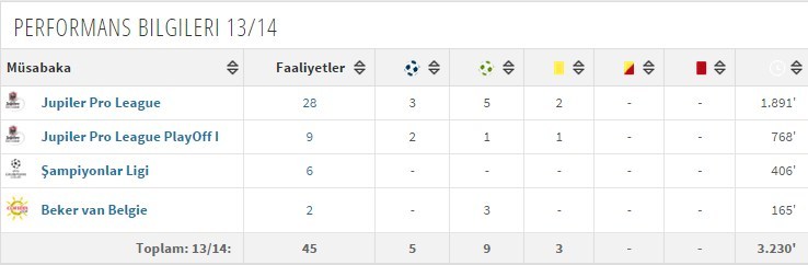  armindo tue na bangna bruma (gssözlük)
