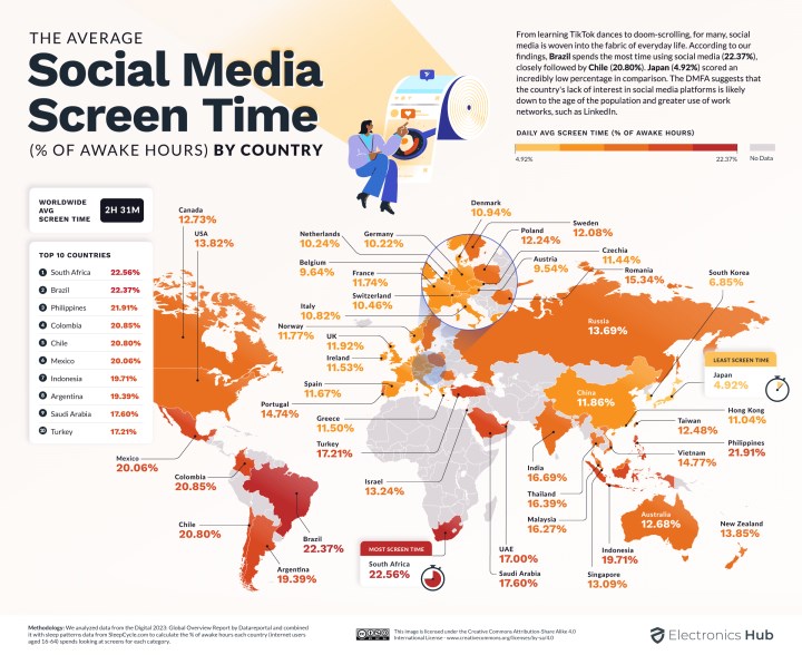 Ekrana bakarak geçen hayatlar: En çok hangi ülkeler ekran başında zaman harcıyor?
