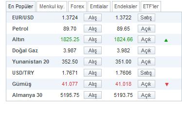  DH'ye Bedava ALTIN - DÖVİZ Danışmanlığı