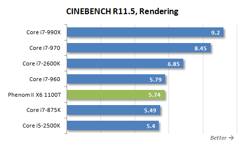  Core i7 990x Extreeme ve Core i7 2600k Arasındaki fark