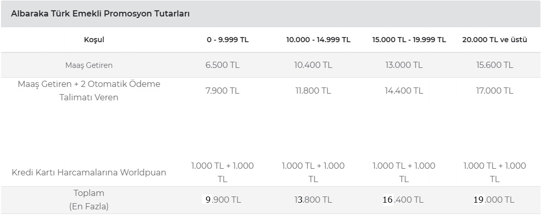 Emekli Maaş Promosyon Listesi ( İLK SAYFAYI KONTROL EDİN BÜTÜN CEVAPLAR İLK SAYFADA )