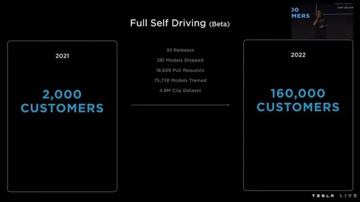 Tesla, Full-Self Driving Beta özelliğini yıl sonunda herkesin kullanımına açacak