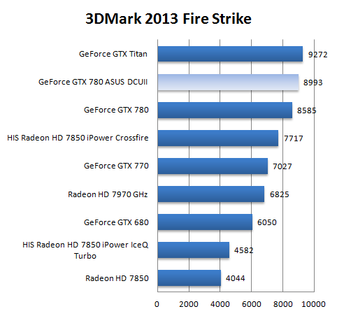 Gtx 780 схема