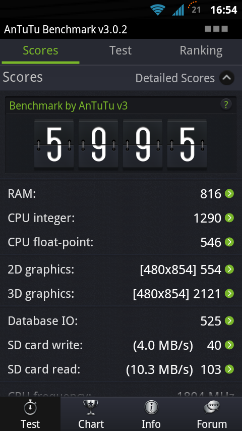  FXP : free Xperia project Cyanogen 7/9/10 ROM Bootloaderi Açık cihazlar için