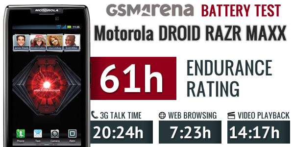  Motorola Droid RAZR MAXX