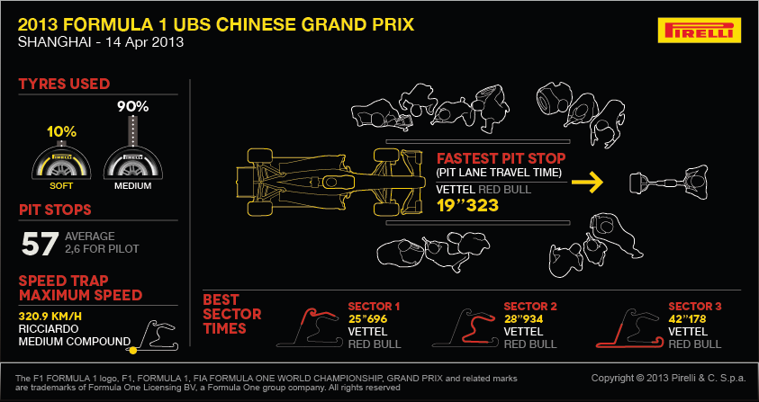  03-2013 FORMULA 1 UBS CHINESE GRAND PRIX SHANGHAİ