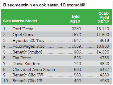  2013 YENİ SYMBOL İNCELEMELERİM