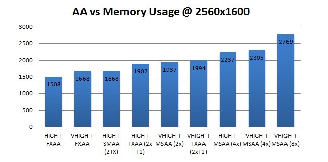  Crysis 3 VGA Graphics Benchmark