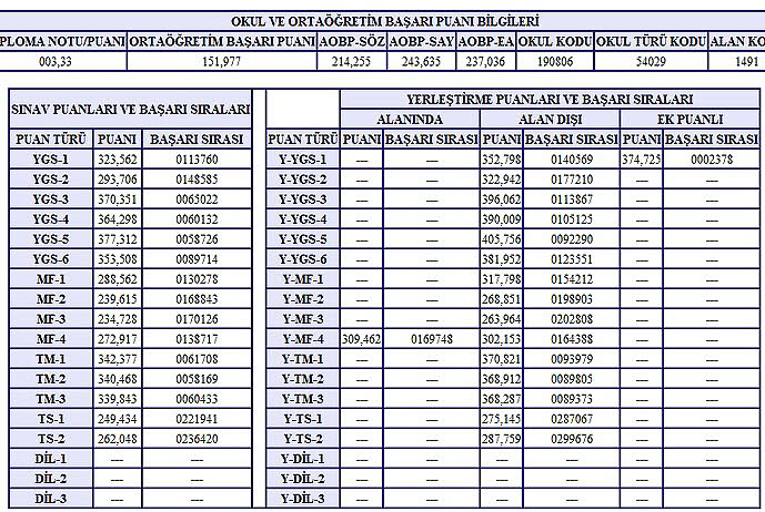  MESLEK LİSELİLER YERLEŞTİRME SONUÇLARI