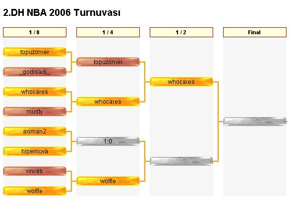  NBA 2006 - 2.turnuva bitti. Şampiyon belli oldu !