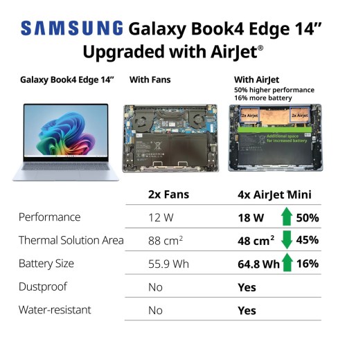 Samsung Galaxy Book, %50 performans artışı sağlayan fansız soğutmayla donatıldı