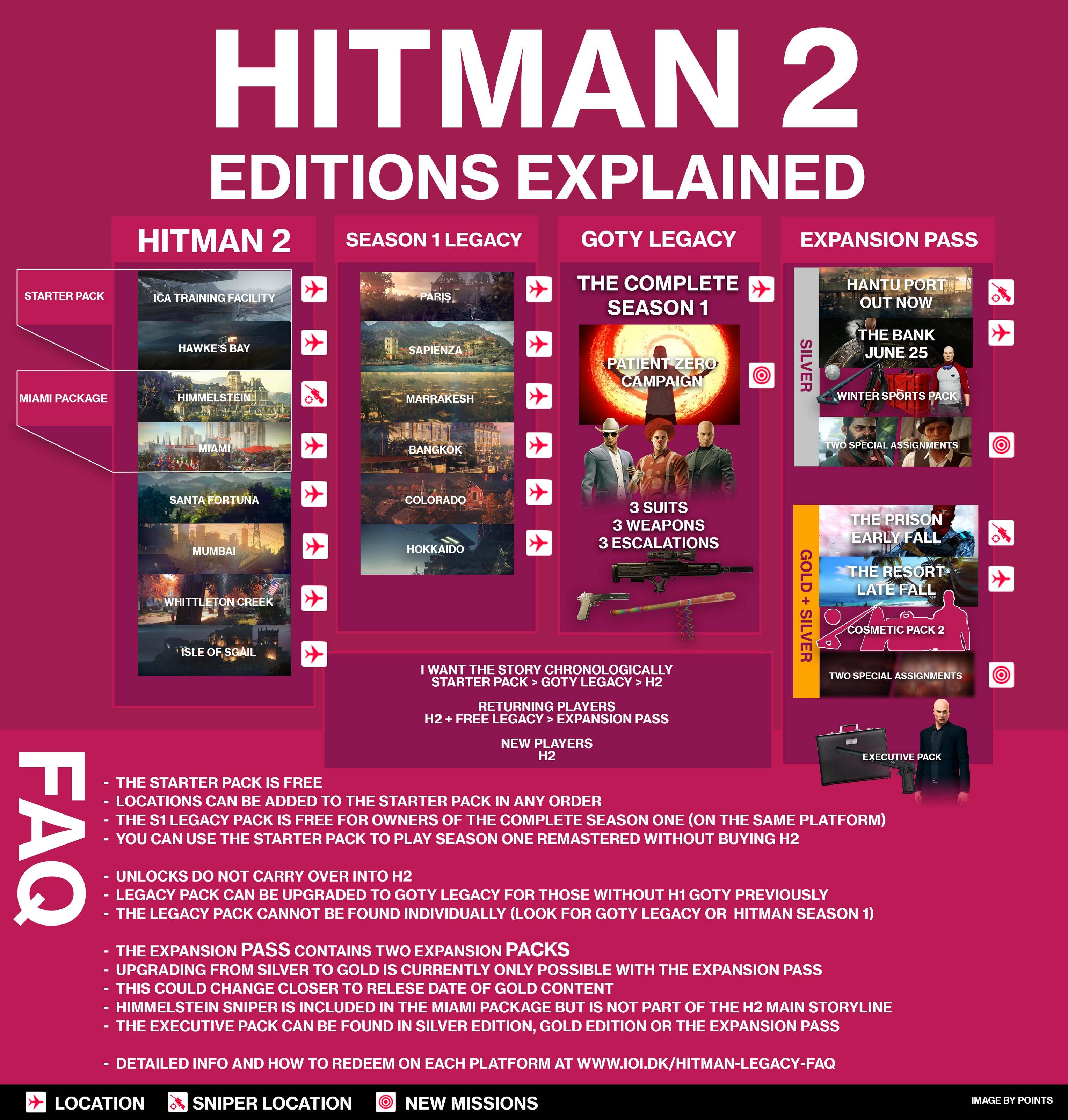 HITMAN 2 (2018) [PC ANA KONU]