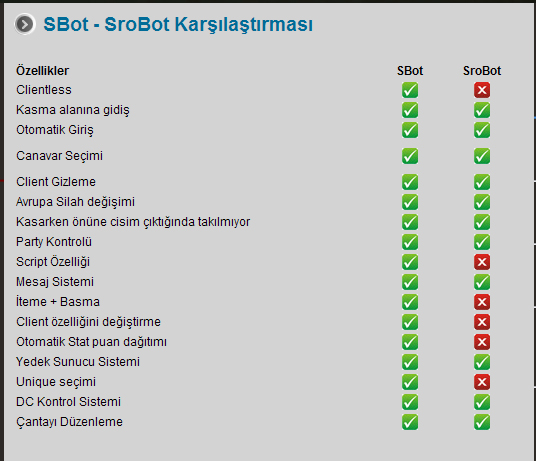  ### İsro ve Sbot Arasındaki Farklar ###