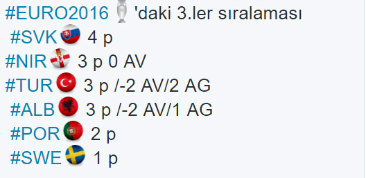  TÜRKİYE 2 - ÇEK CUMHURİYETİ - 0 & Türkiye nasıl tur atlar ? Cevabı içerde :)