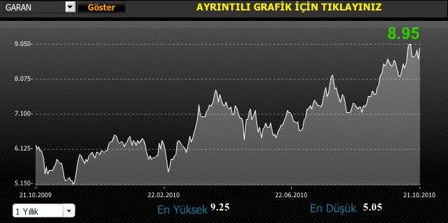  BORSACILARIN BİLGİ PAYLAŞIM PLATFORMU !