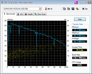  HD tune programlı ile harddisk testi resimli anlatım