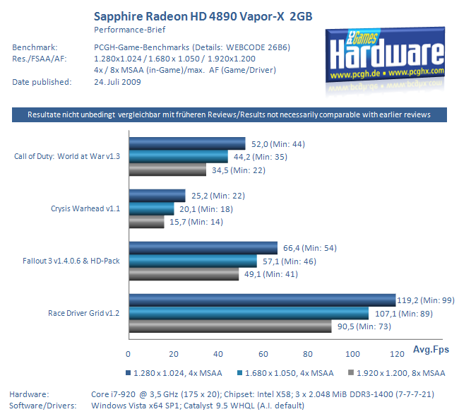  1500-2000TL Arası Oyun ve Arşiv Amaçlı Sistem Önerisi