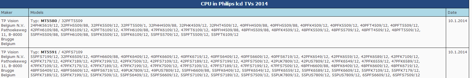  2014 PHİLİPS 3DTV