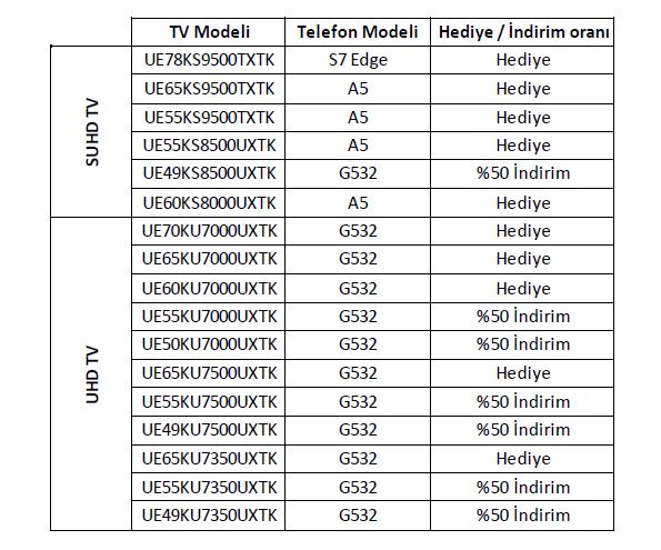 SAMSUNG TV ALANA CEP TELEFONU HEDİYE