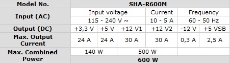  Sharkoon Rush Power 600 Watt & 560 Ti SLI ???