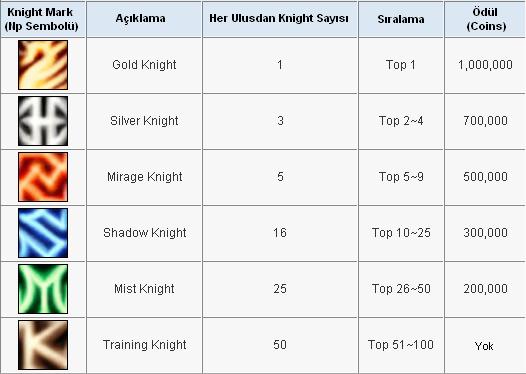  Np Sembolü (Knight Mark) Hakkında Herşey