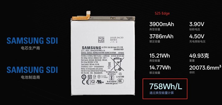 Galaxy S25 Edge'nin pilinin S25 Ultra'dan daha yoğun olduğu tespit edildi: İşte detaylar