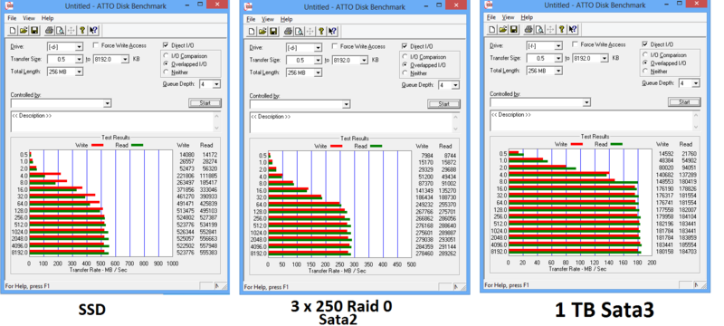  HDD Raid ve Ahci SSD İkilemi sıkıntıları...