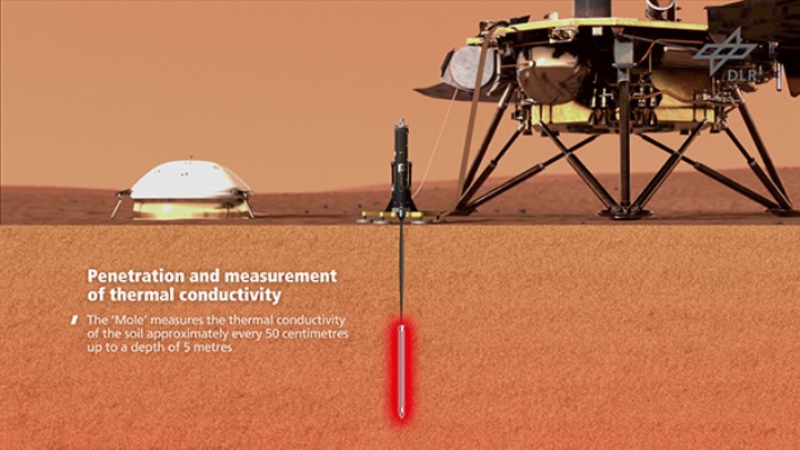 Mars yüzeyini kazmaya çalışan InSight’ın görevi, başarısızlık nedeniyle sonlandırıldı