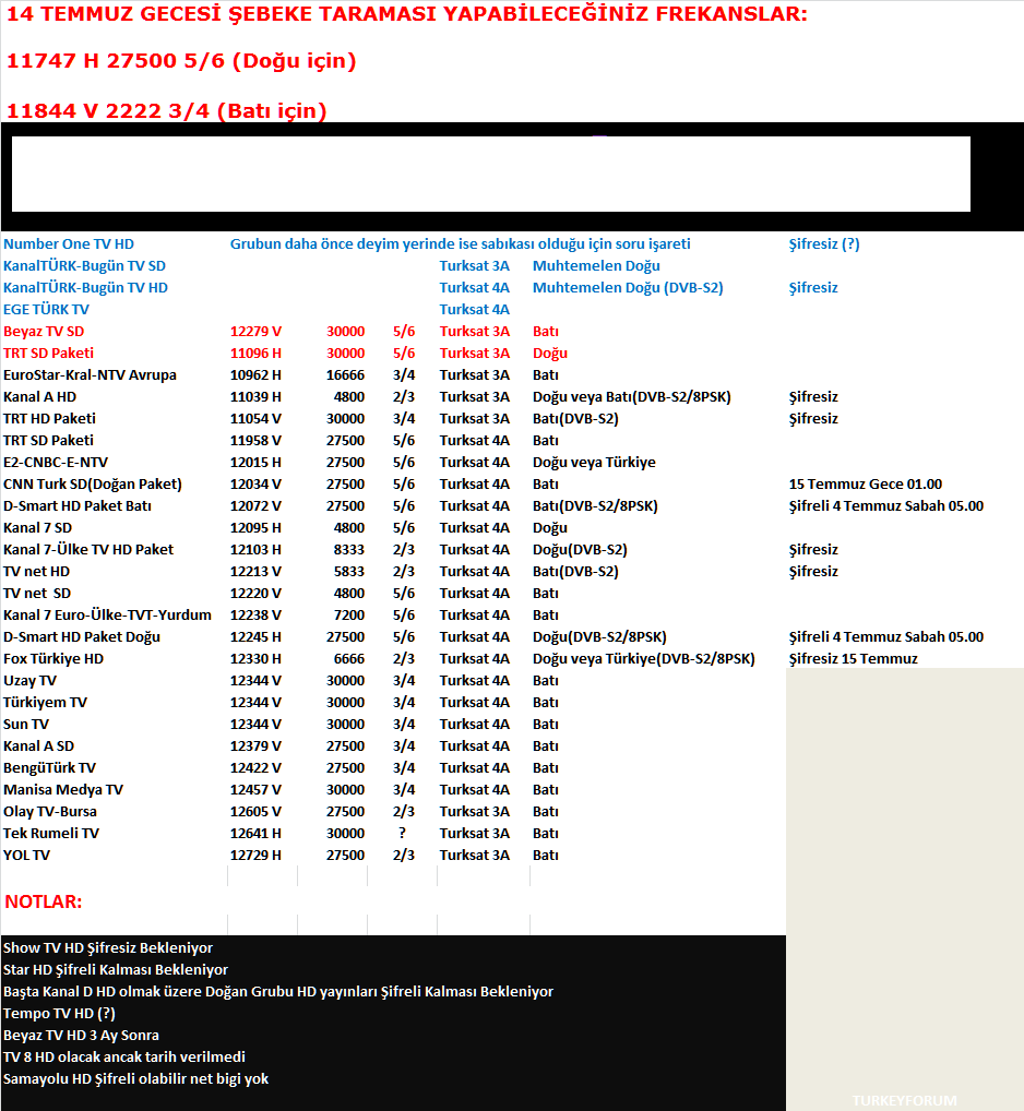  14 Temmuz Türksat 4 a Geçişi..(Önemli)
