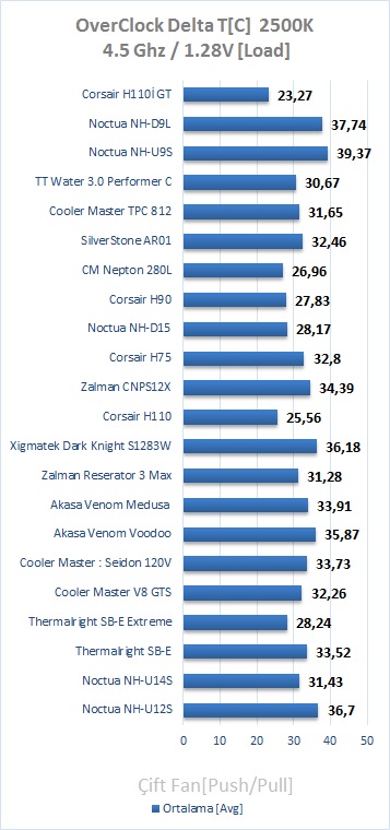 Corsair H110i GT İncelemesi [Kış Kapıda]